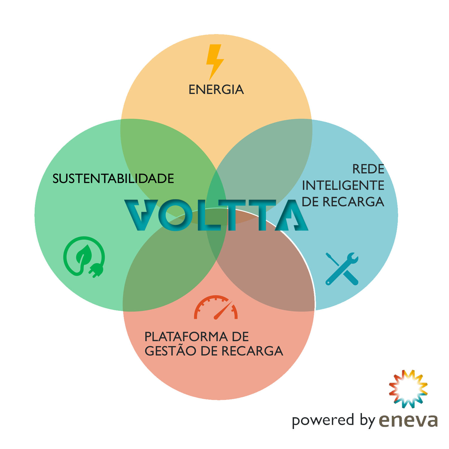 Plataforma Voltta